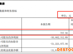 首药控股708元营收背后：董事长无研发背景 扎入红海科创属性存疑