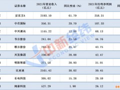 芯片概念股前十包揽近半净利，10位董事长加薪超百万