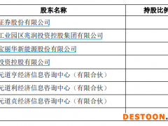国金基金或成国金证券控股子公司，后者拟不超800万收购涌金投资2%持股权