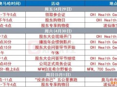 巴菲特股东大会今日召开 六大看点：巨额现金怎么用？如何评价马斯克？