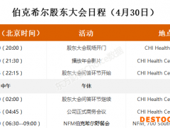 今夜无眠！巴菲特股东大会看点多多 东方财富全程视频直播