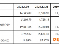 楚环科技产销率低 去年H1逾期账款8200万净利3300万