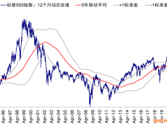 中金