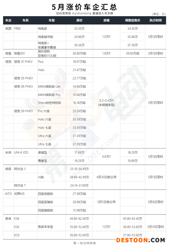 部分新能源5月调价 是否有你钟意的那款？