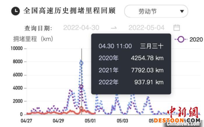 “五一”假期拉开帷幕大数据平台显示全国未出现大幅拥堵