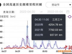 “五一”假期拉开帷幕 大数据平台显示全国未出现大幅拥堵