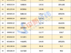 28家公司分红超百亿，茅台才排第十，有公司给的比赚的多
