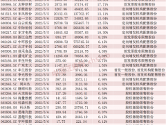 节后解禁股名单来了！两只10倍大牛股迎来巨额限售股解禁！另有两股流通盘将增超100%