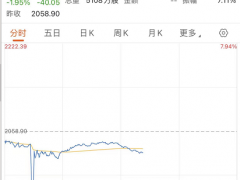 突发！北欧股市“闪电崩盘”震撼欧洲！芬兰决定申请加入北约！德国：将在年底前逐步停止进口俄罗斯石油！原油盘中跳水