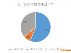 “红五月”可期？超半数私募过节重仓持股，最悲观时点已经过去，节后看好稳增长主线