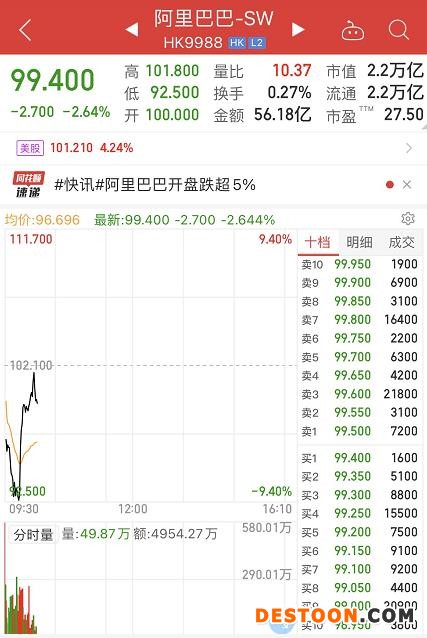 截图自同花顺