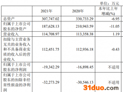 业绩分化！高增长的机器人公司 却敌不过这个烦恼……