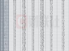 头部投行更享红利，去年6家头部收入占一半，中信、中金占6家头部比重接近一半，也有一半投行去年负增长
