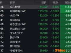 刘强东、沈南鹏出手减持！京东健康、美团两巨头立马大跌800多亿！