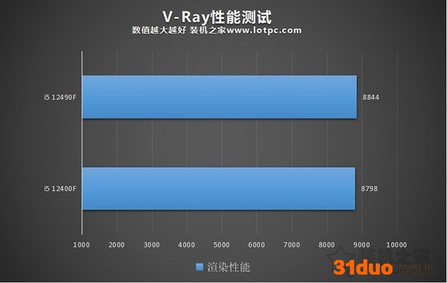 i5 12490F和12400F哪个好？