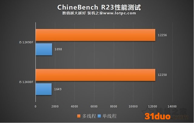 i5 12400F和12490F区别与性能对比评测
