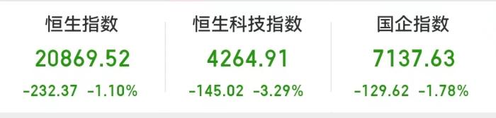 港股收盘情况。