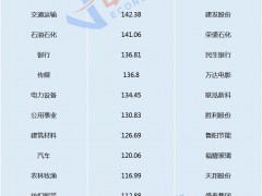 V观2021年报：29位A股董事长薪酬超千万 榜首易主