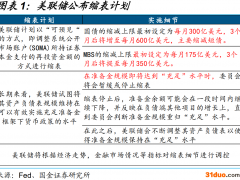 国金证券赵伟：鲍威尔的“温柔一刀”