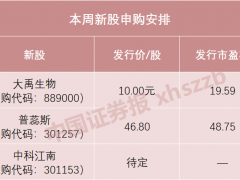 节后首批打新机会来了！ 今年以来最大肉签是它