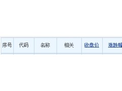 海康威视龙虎榜：机构净卖出9946.70万元