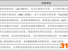 HPV疫苗动荡，智飞生物“跌落凡间”