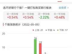 银行板块涨0.54% 江阴银行涨7.79%居首
