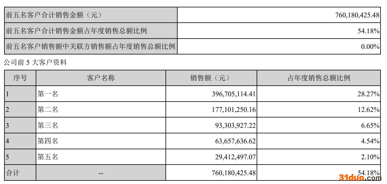 值得买2022Q1亏损超2000万 终结连续12个季度盈利|和讯曝财报