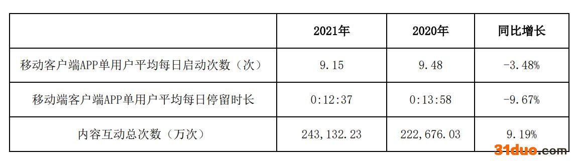 值得买2022Q1亏损超2000万 终结连续12个季度盈利|和讯曝财报