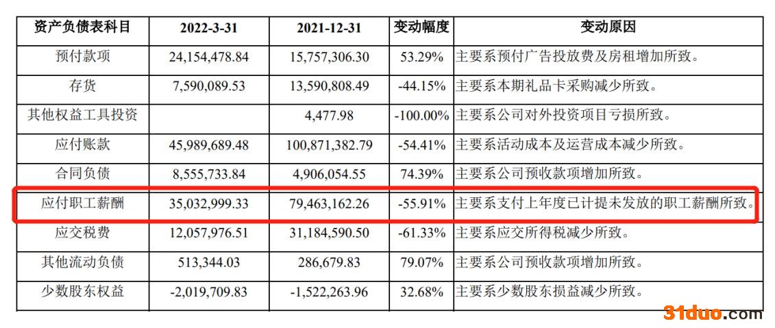 值得买2022Q1亏损超2000万 终结连续12个季度盈利|和讯曝财报