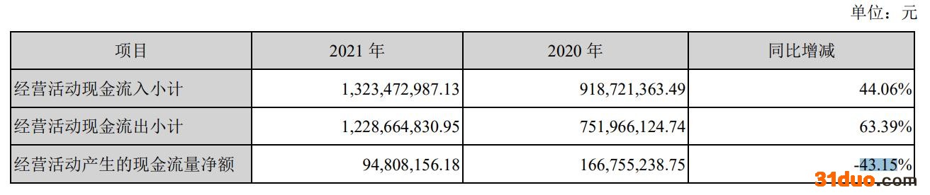值得买2022Q1亏损超2000万 终结连续12个季度盈利|和讯曝财报