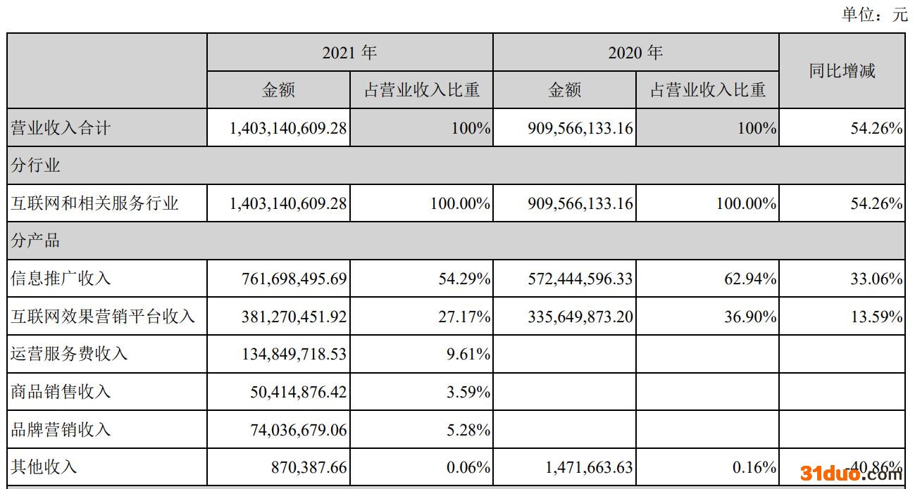值得买2022Q1亏损超2000万 终结连续12个季度盈利|和讯曝财报
