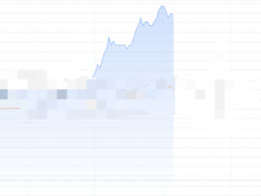 百威亚太首季利润增近三成 创年内单日最大涨幅
