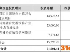 新农开发拟定增募资8.2亿元 股价涨6.68%