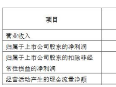 国联证券一季度净利增2成 投资亏损7102万同比降160%