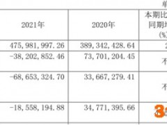 破发股慧辰股份去年亏损 IPO募6.4亿中信证券赚0.5亿