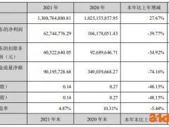 楚天龙上市首年净利降四成 IPO保荐机构为中信证券