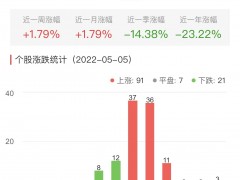 碳中和板块涨1.79% 华通热力涨10.03%居首