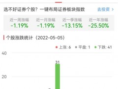 证券板块跌1.19% 锦龙股份涨8.68%居首