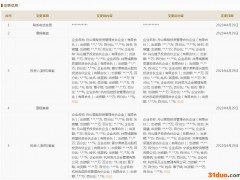 涉嫌帮助偷逃税的李志强退出雪梨公司