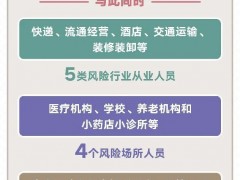 哪些情形会被弹窗？弹窗如何解除？