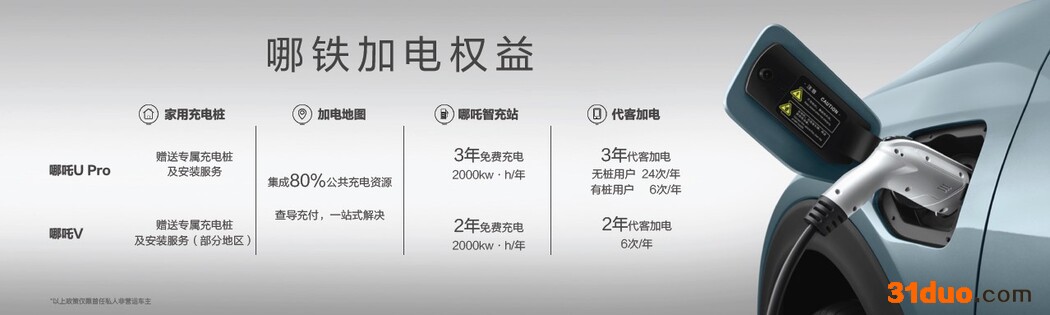 哪吒汽车官宣新增50个免费充电服务城市 哪吒汽车官宣新增50个免费充电服务城市