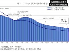 新冠疫情导致生育率降低 日本儿童人口创历史最低水平