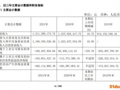 V观财报｜金种子酒全年亏1.66亿！直言“区域性白酒品牌压力很大”