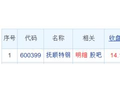 抚顺特钢龙虎榜：机构净买入3.34亿元
