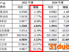 财务数据疑点重重，盛帮股份增长的真相是什么？