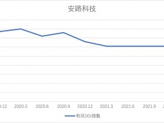 大佬葛卫东买进，券商“组团”强力推荐，安路科技将“峰回路转”？