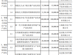 航天电子拟定增募资不超41.36亿元 股价跌0.66%