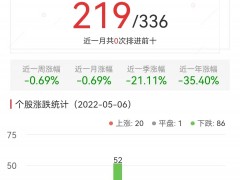 元宇宙板块跌1.38% 九联科技涨4.87%居首