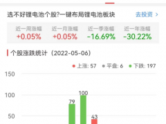 锂电池板块跌1.23% 中国长城涨10.03%居首